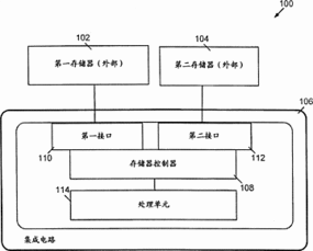 基于專利201380024937.6的計(jì)算機(jī)系統(tǒng)集成與存儲(chǔ)器管理方法探析