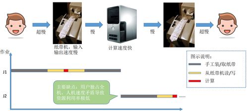 計算機操作系統(tǒng)導論 從系統(tǒng)集成到核心功能