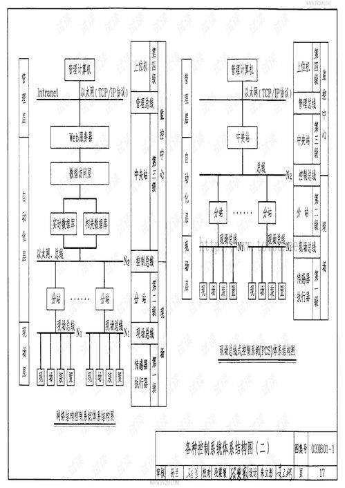 解讀《建筑智能化系統(tǒng)集成設(shè)計圖集》 旅游文檔視角下的系統(tǒng)整合技術(shù)解析