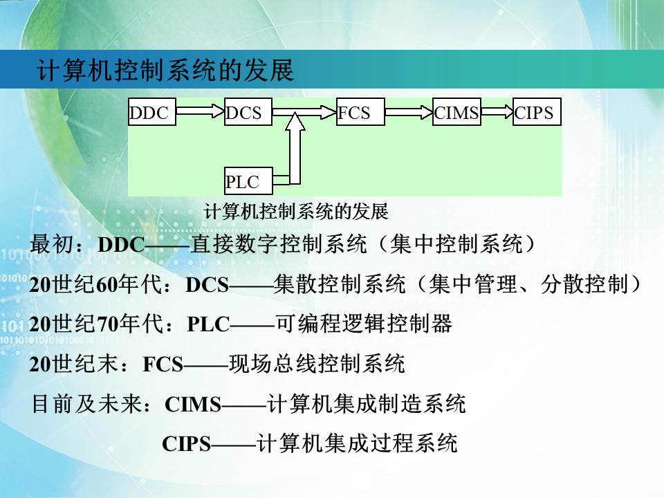 全屏顯示課程 章節(jié)